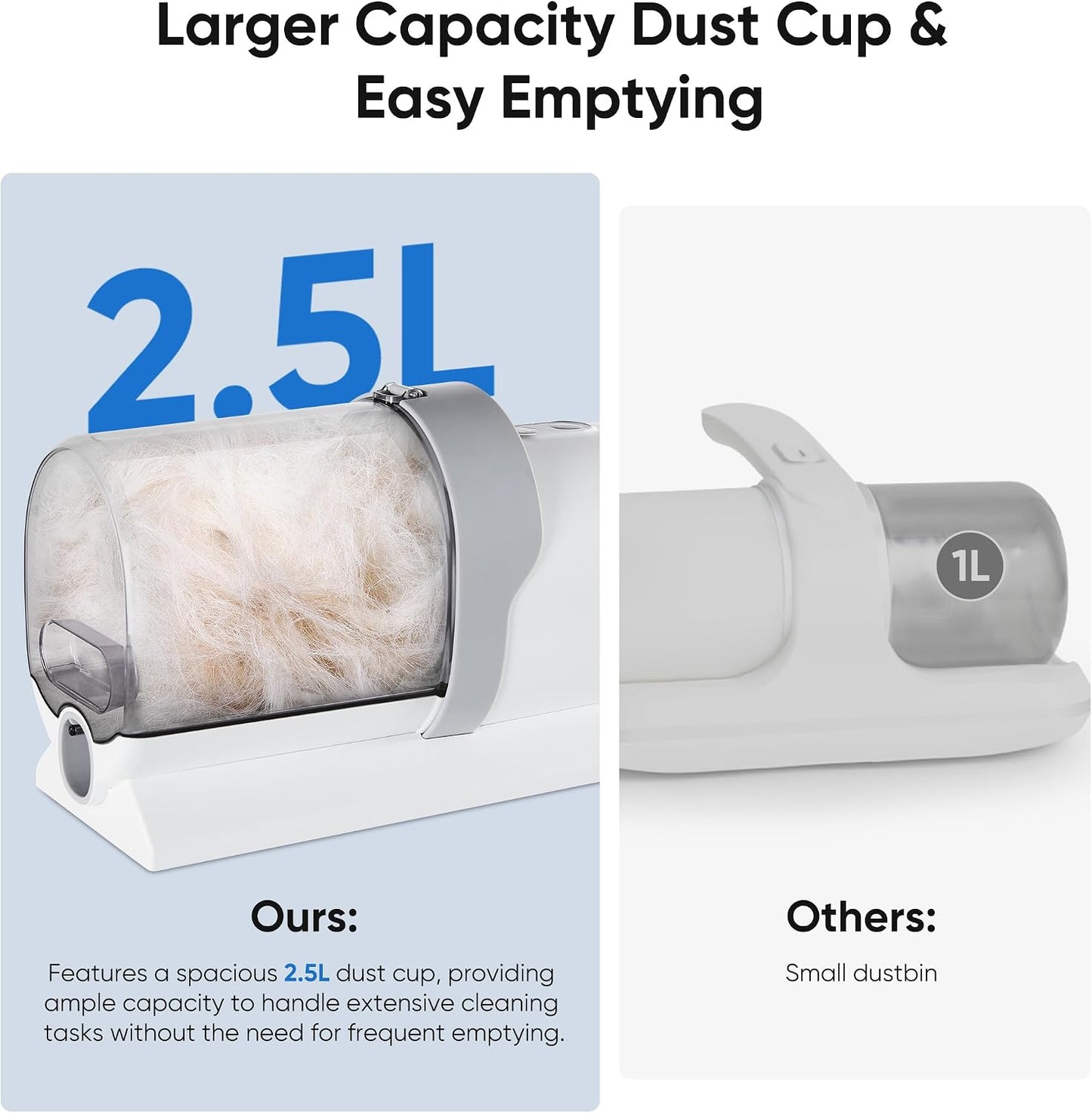 Pet Grooming Vacuum Kit for Cats and Dogs, 2.5L Dust Cup | 3 Suction Modes and 5 Groomer Tools, Low Noise for Cats, Dogs Other Animals Hair Trimmer, White