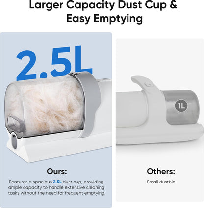 Pet Grooming Vacuum Kit for Cats and Dogs, 2.5L Dust Cup | 3 Suction Modes and 5 Groomer Tools, Low Noise for Cats, Dogs Other Animals Hair Trimmer, White
